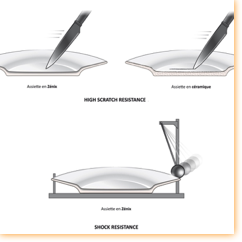 Arc International / Zenix Arc International / Zenix